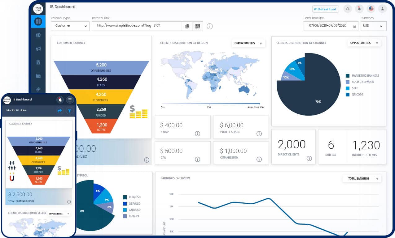Intuitive Dashboards & Reports Intuitive Dashboards & Reports