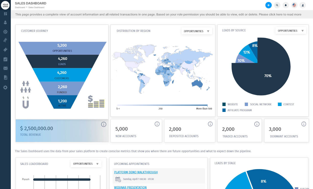 Intuitive Dashboards & Reports Intuitive Dashboards & Reports